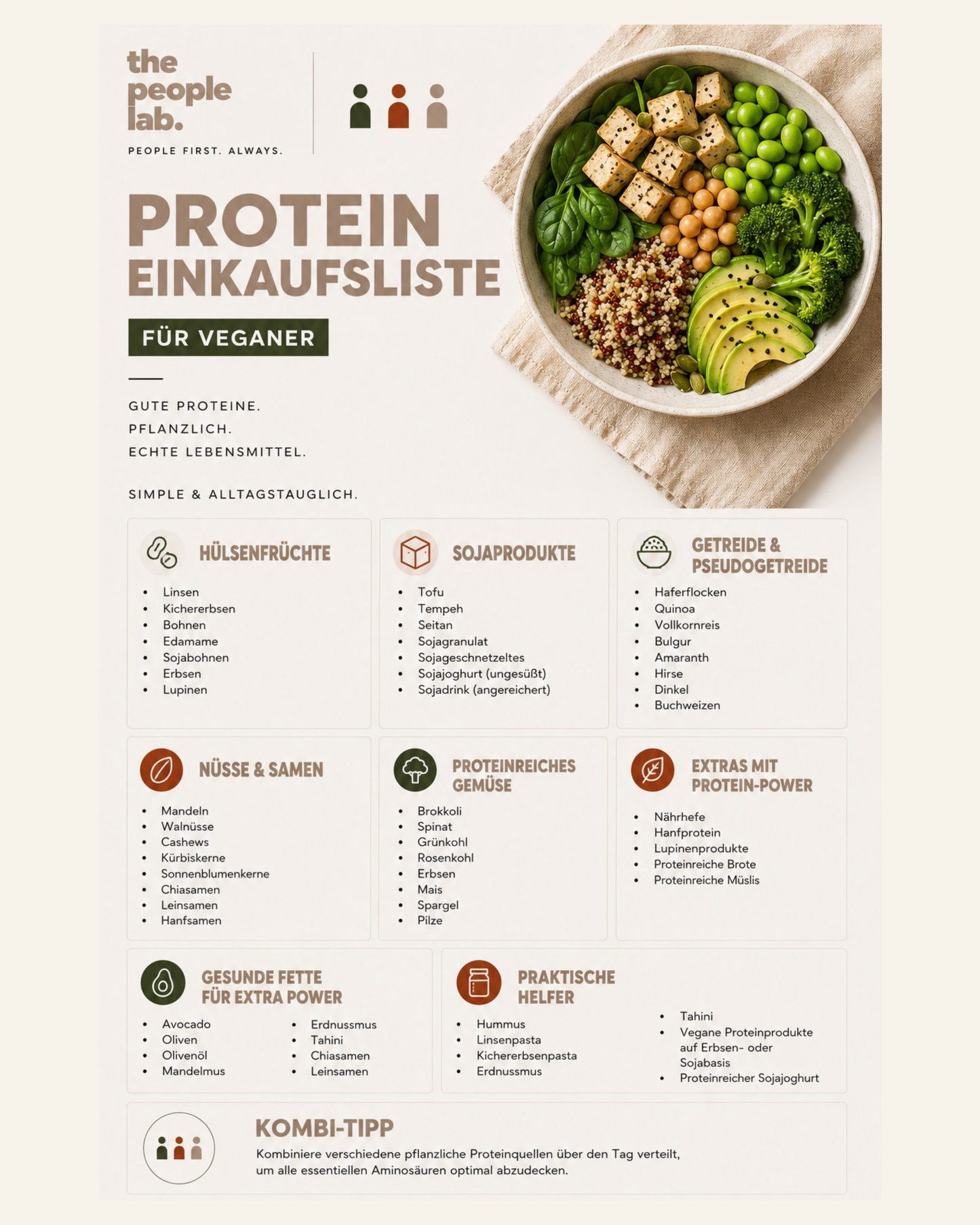 PROTEIN EINKAUFSLISTEN - KOSTENLOSER DOWNLOAD